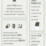 OX overdose stats infographic