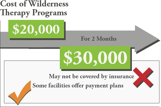cost of treatment wilderness therapy