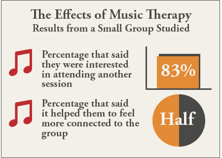 music therapy research study