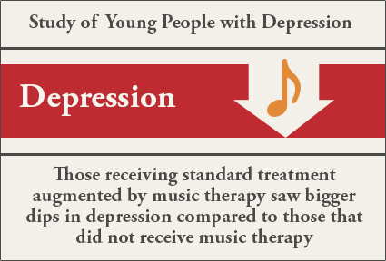 treating depression with music