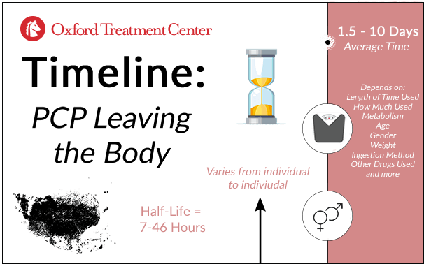 how long does pcp stay in your system oxford treatment center