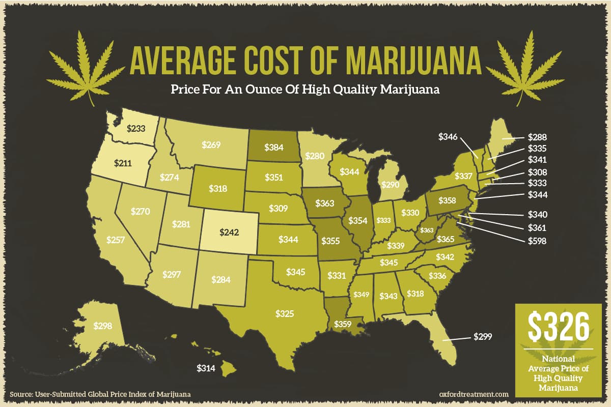 Weed Amounts And Prices Chart